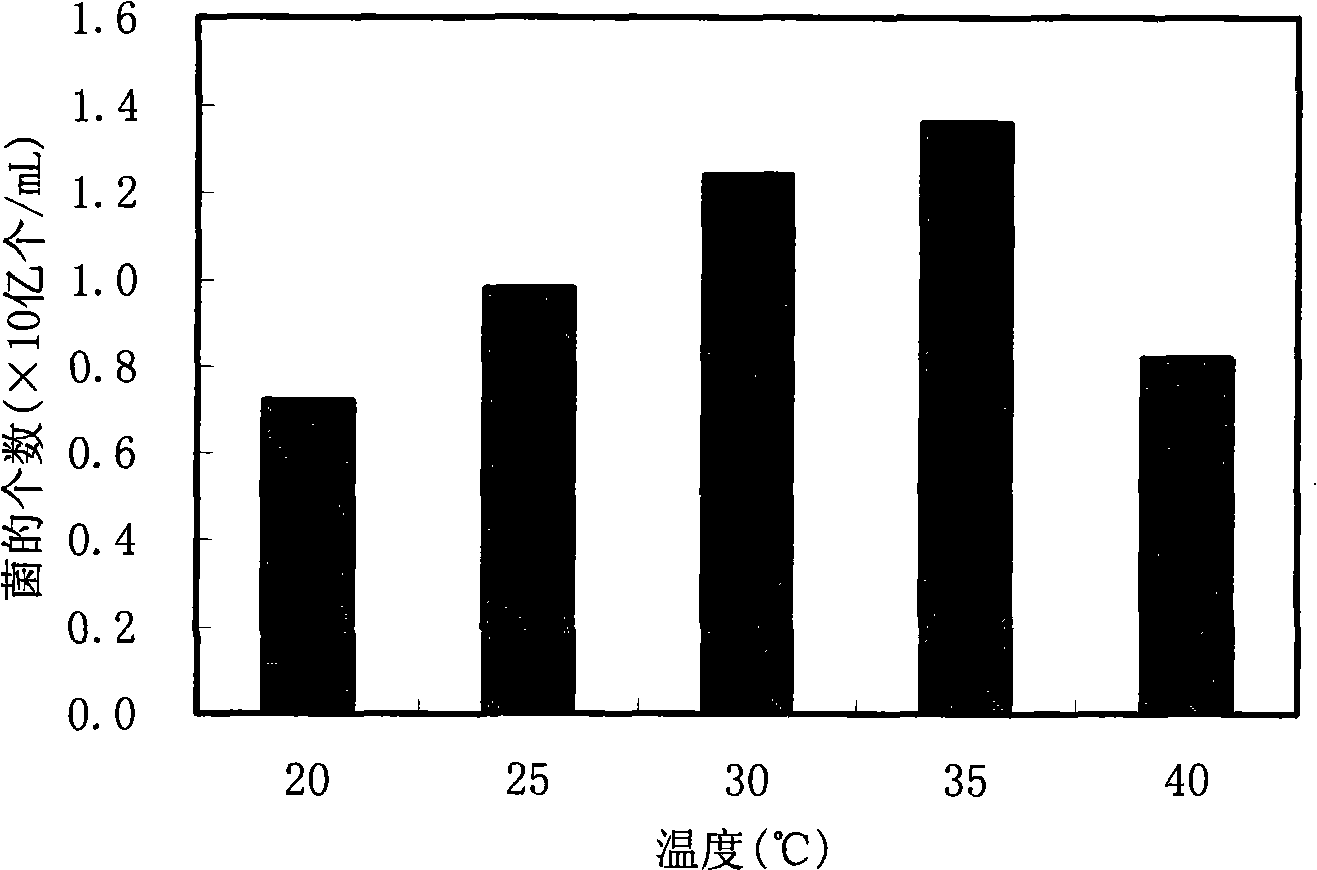 Processing method for biotransformation of cotton stalk high yield pulp waste liquor with bacterial N4