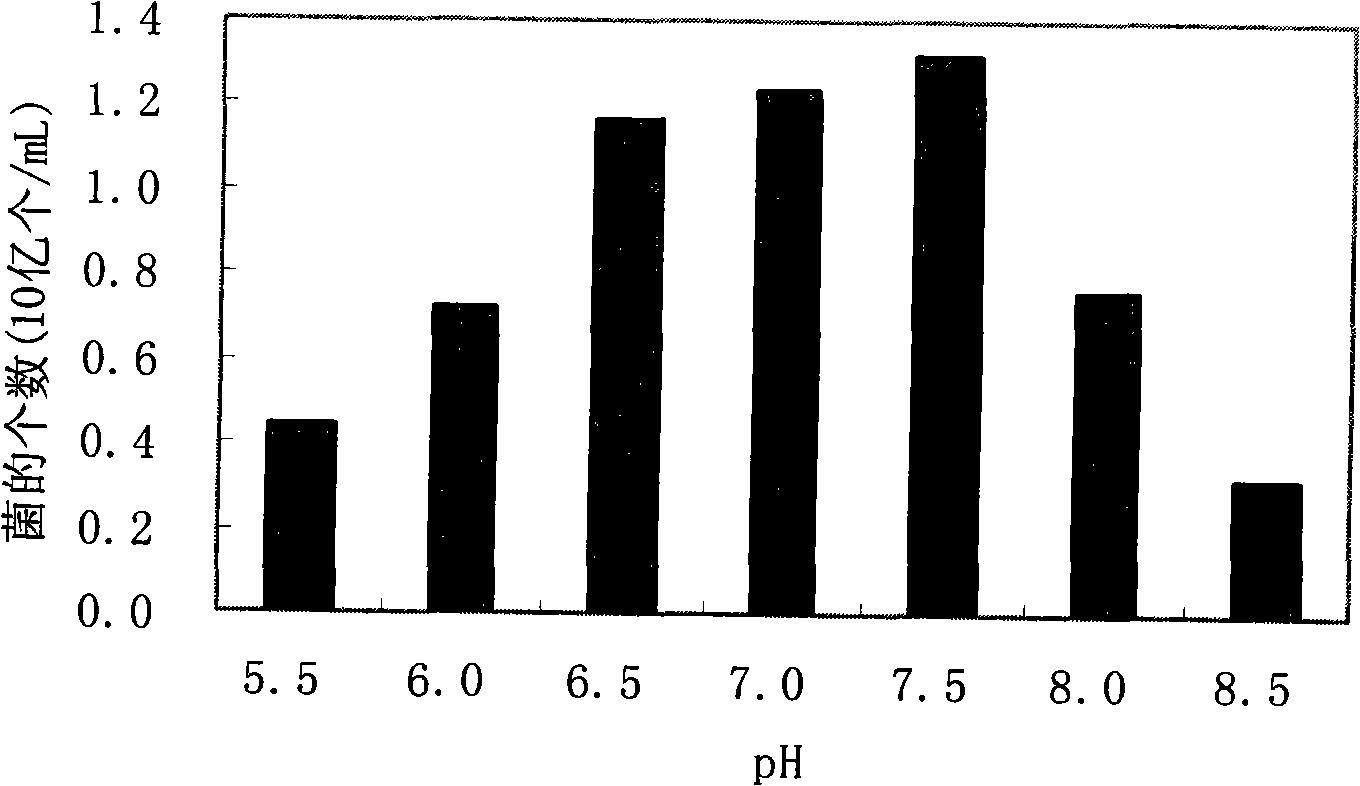 Processing method for biotransformation of cotton stalk high yield pulp waste liquor with bacterial N4