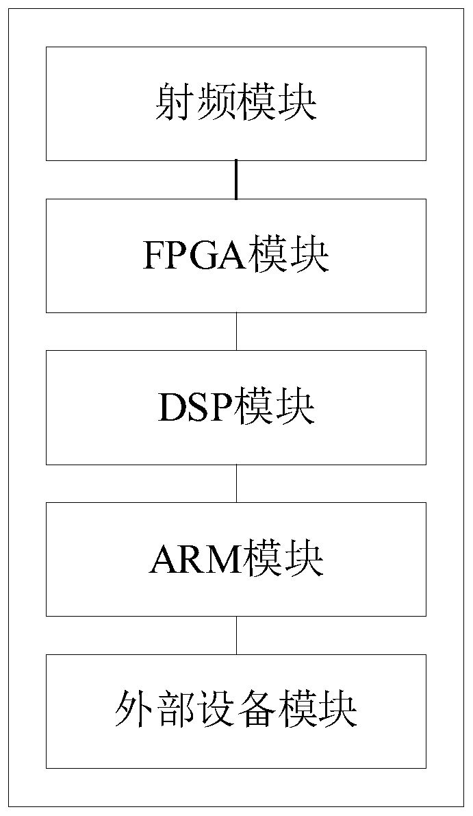 A method for police digital trunking air interface consistency test