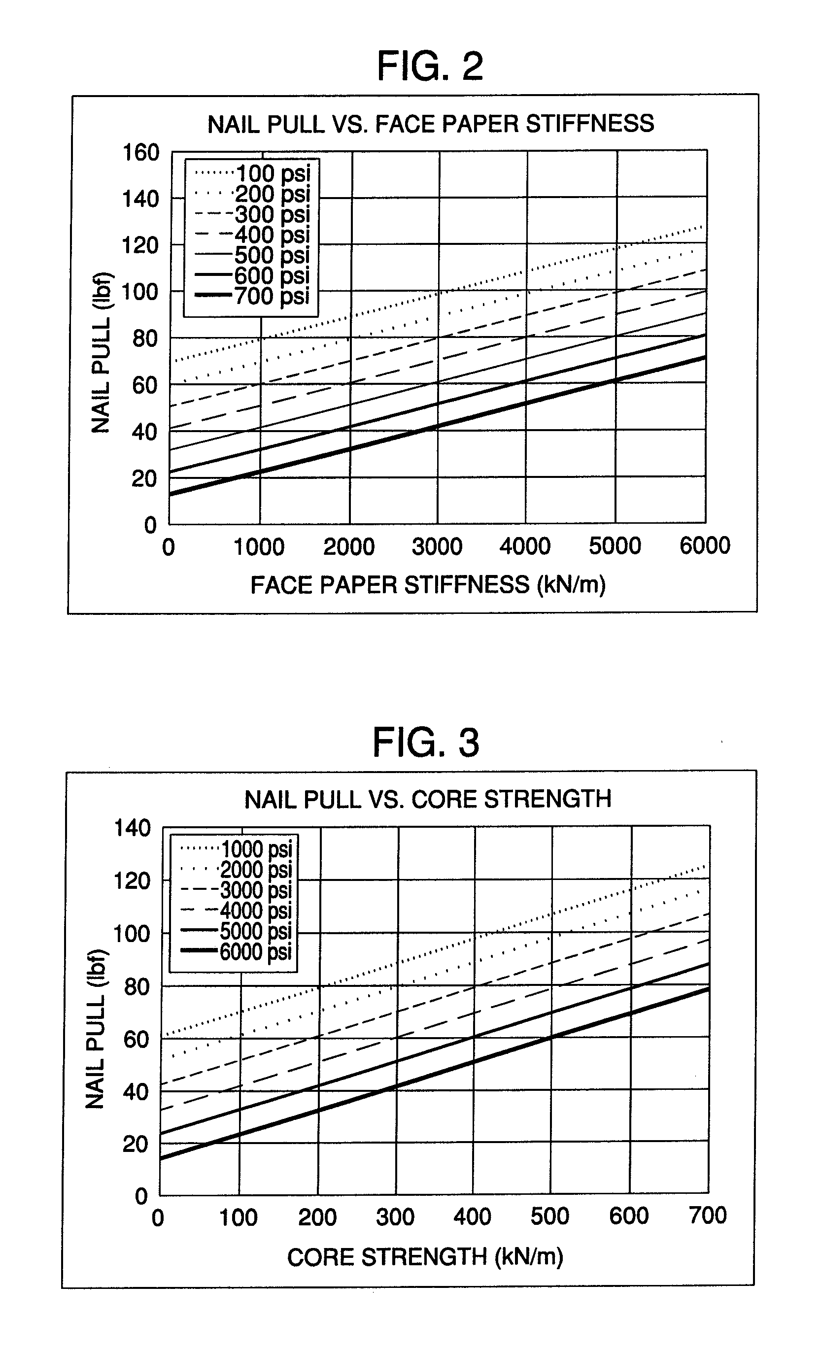 Method for determining structural parameters of composite building panels