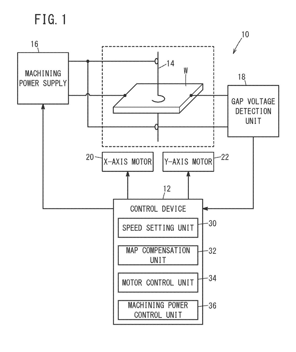 Control device for wire electrical discharge machine and control method of wire electrical discharge machine