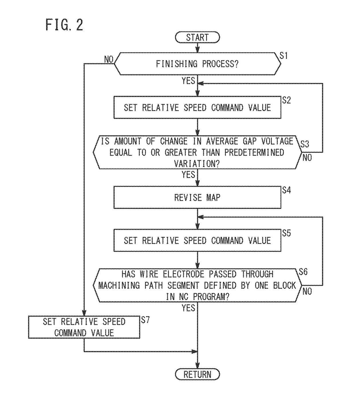 Control device for wire electrical discharge machine and control method of wire electrical discharge machine