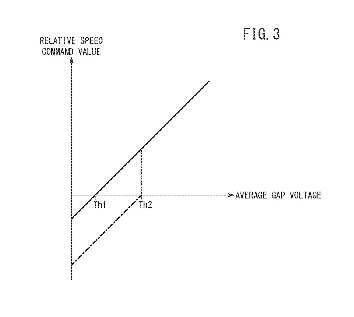 Control device for wire electrical discharge machine and control method of wire electrical discharge machine