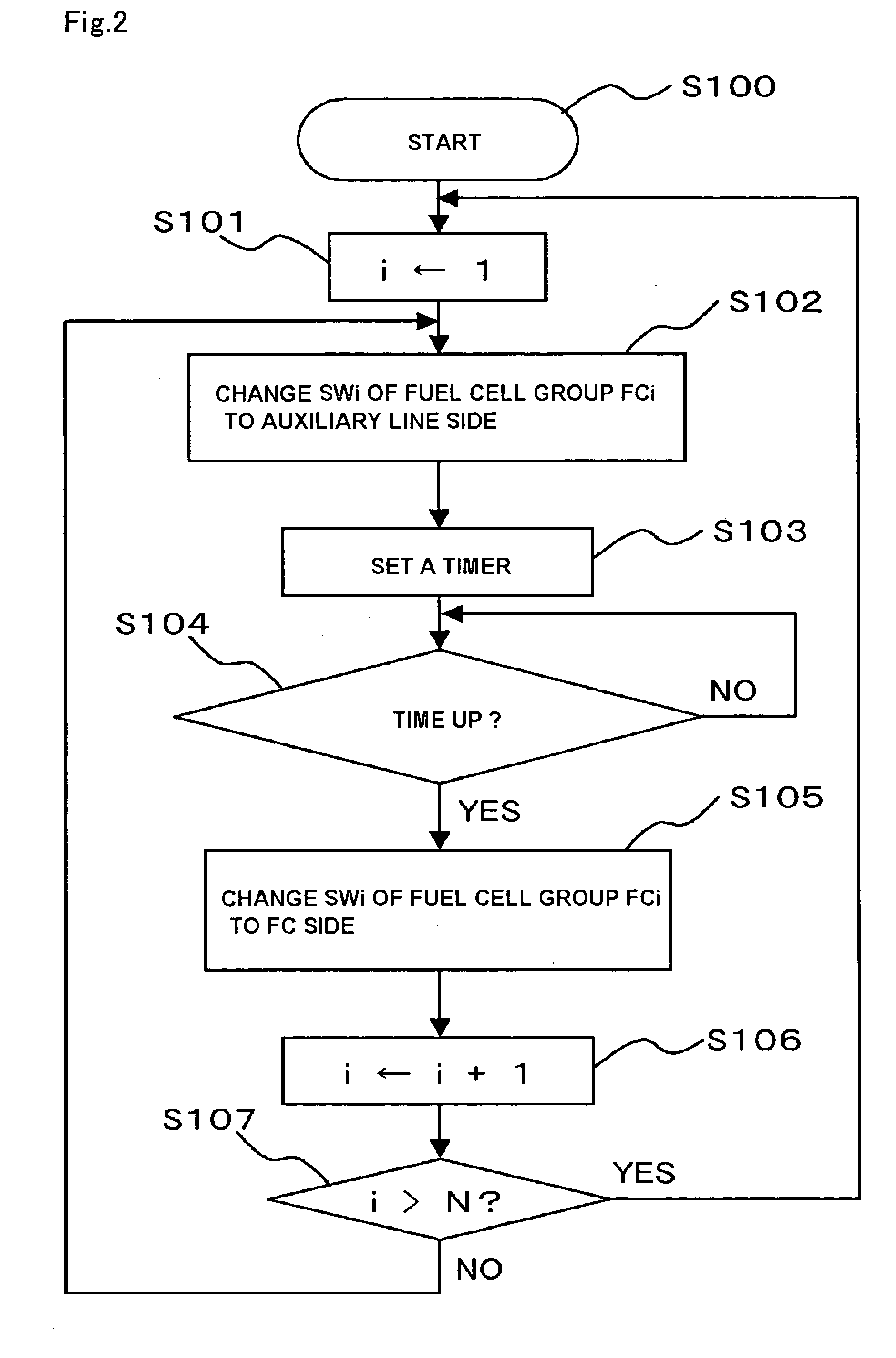 Fuel cell system and method of operating the same