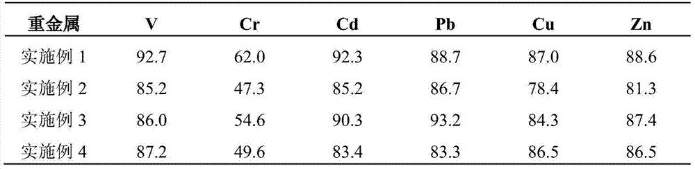 Calcium-based liquid curing agent and vanadium-polluted soil in-situ immobilization method