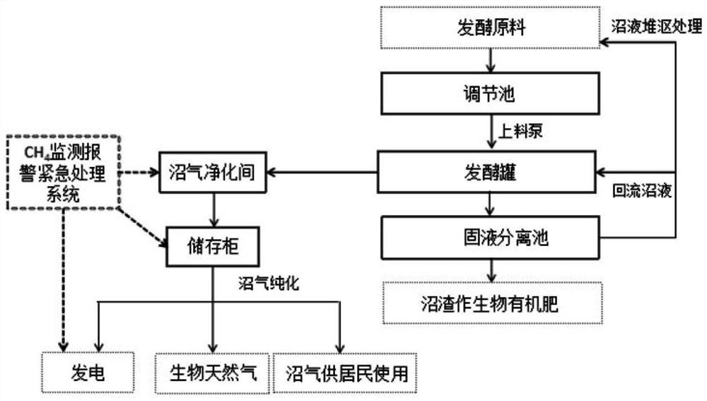 Industrial ecological garden mode for intelligently supervising cyanobacteria resource utilization