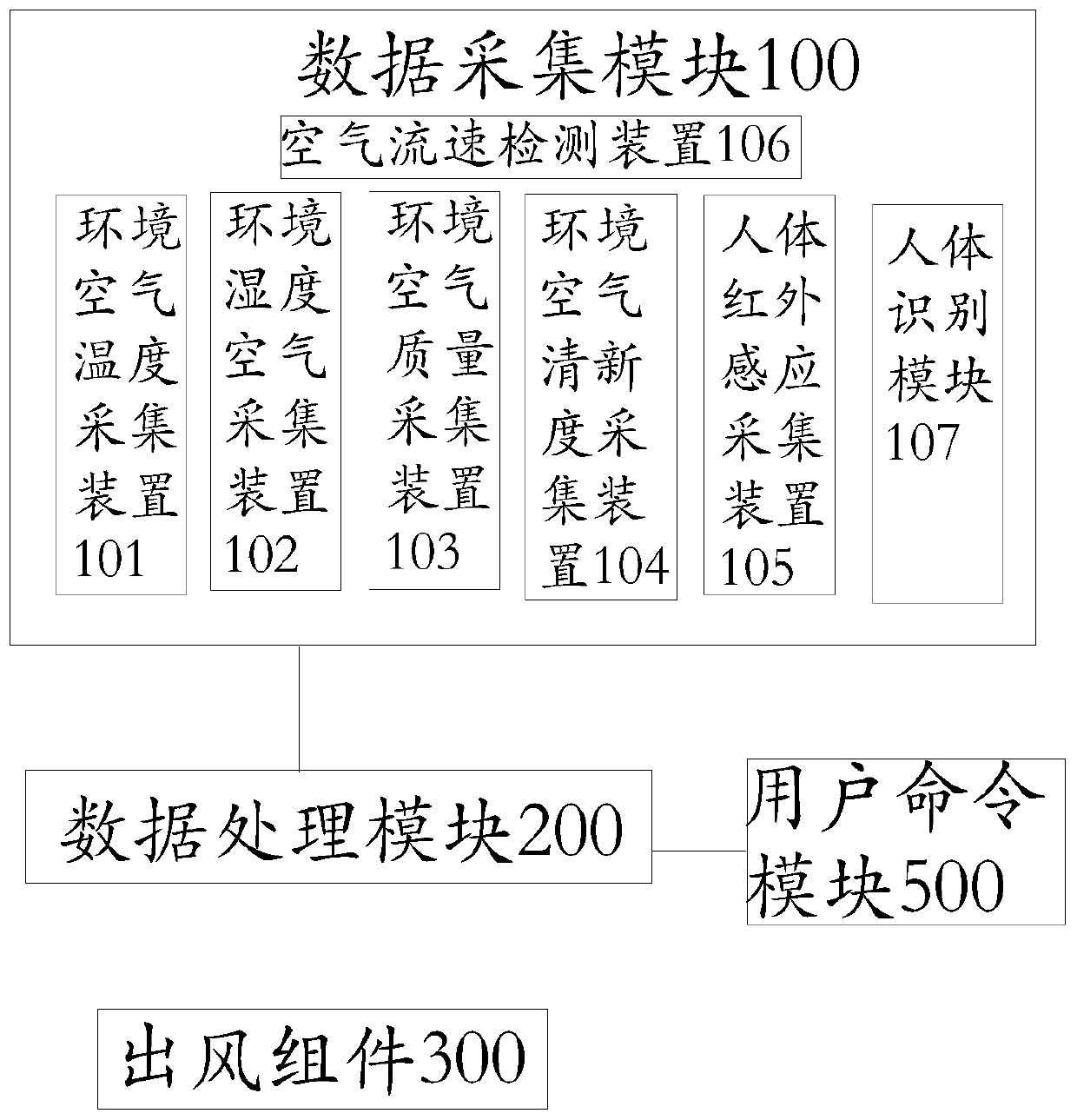 Target person wind-sheltering intelligent air outlet method and system in multi-person scene