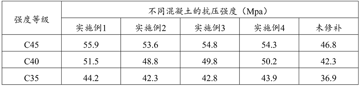 Hair-cracking repairing material for concrete and preparation method and application thereof