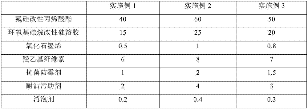 Method for preparing high-performance fluorine-silicon modified finish-coat paint