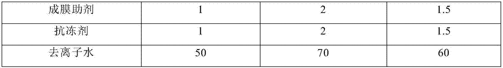 Method for preparing high-performance fluorine-silicon modified finish-coat paint