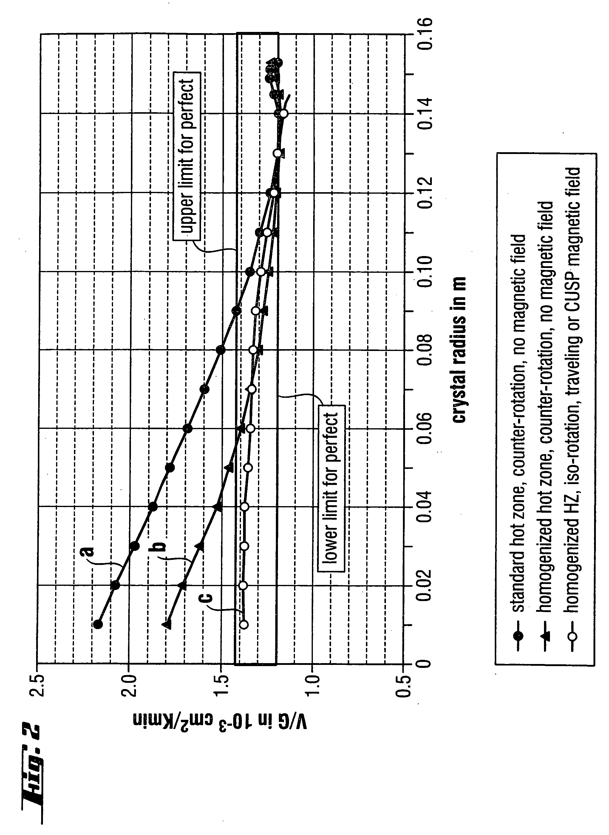 Method and device for the production of a silicon single crystal, silicon single crystal, and silicon semiconductor wafers with determined defect distributions