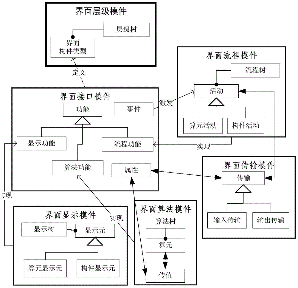 Universal interface modeling method for constructing interface model based on interface element model