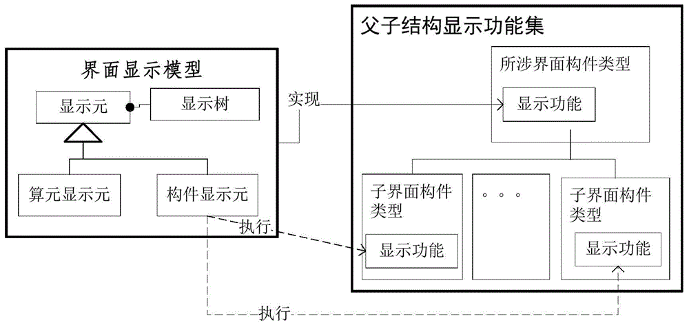 Universal interface modeling method for constructing interface model based on interface element model