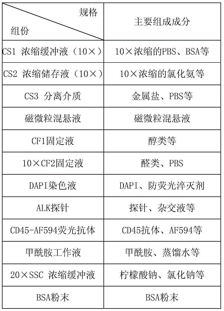 Method and relevant kit for detecting ALK gene status based on rare cells