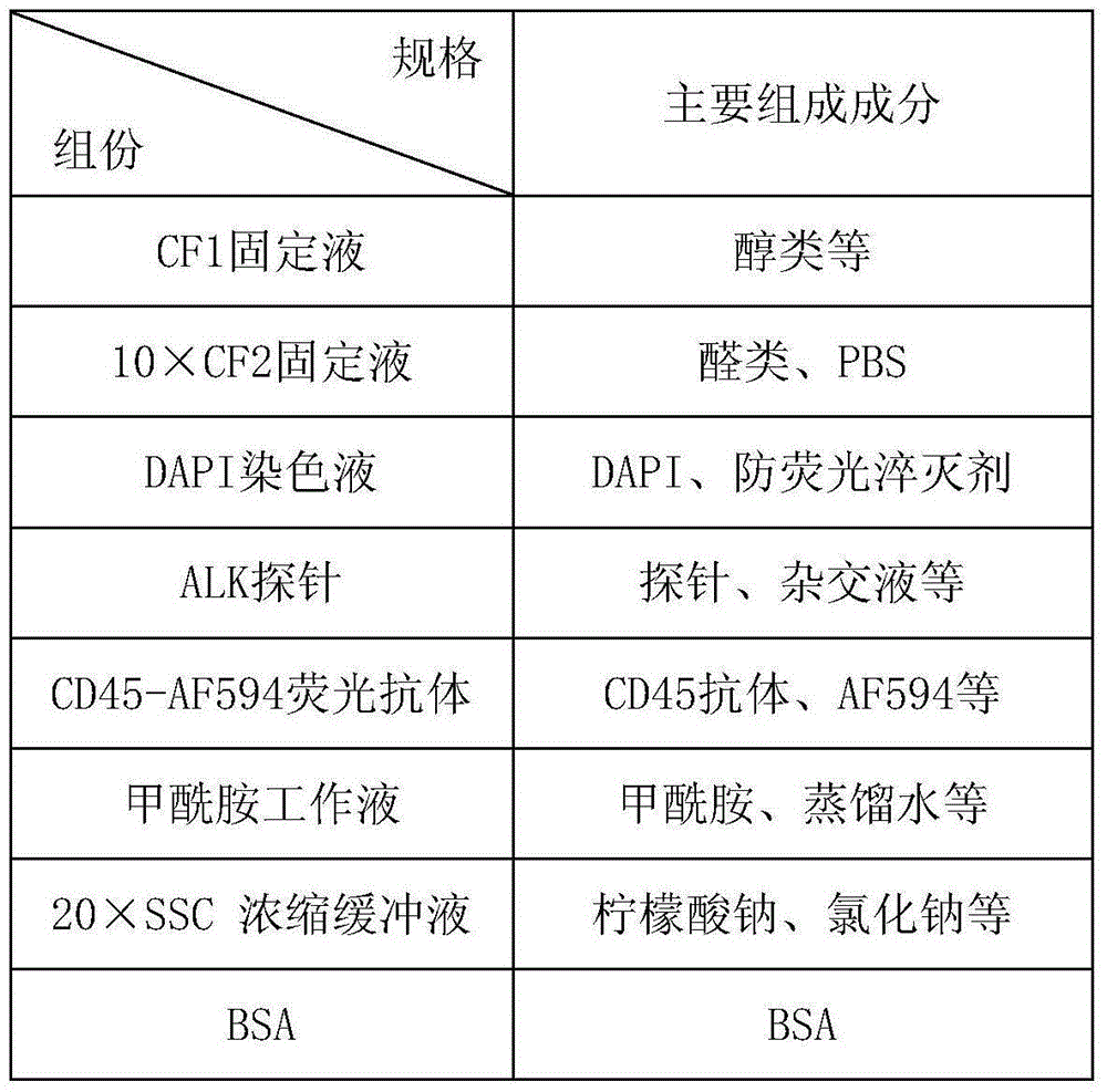 Method and relevant kit for detecting ALK gene status based on rare cells