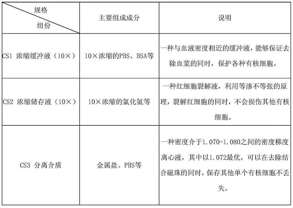 Method and relevant kit for detecting ALK gene status based on rare cells