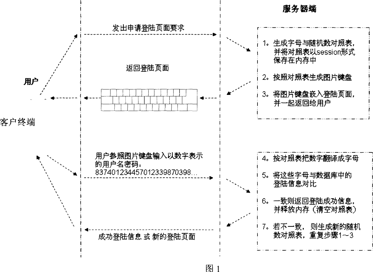 Network encryption system based on picture keyboard and operating method thereof