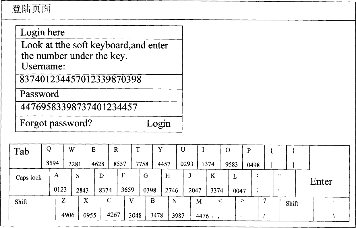 Network encryption system based on picture keyboard and operating method thereof