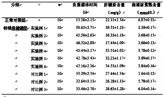 A kind of preparation method of walnut health wine