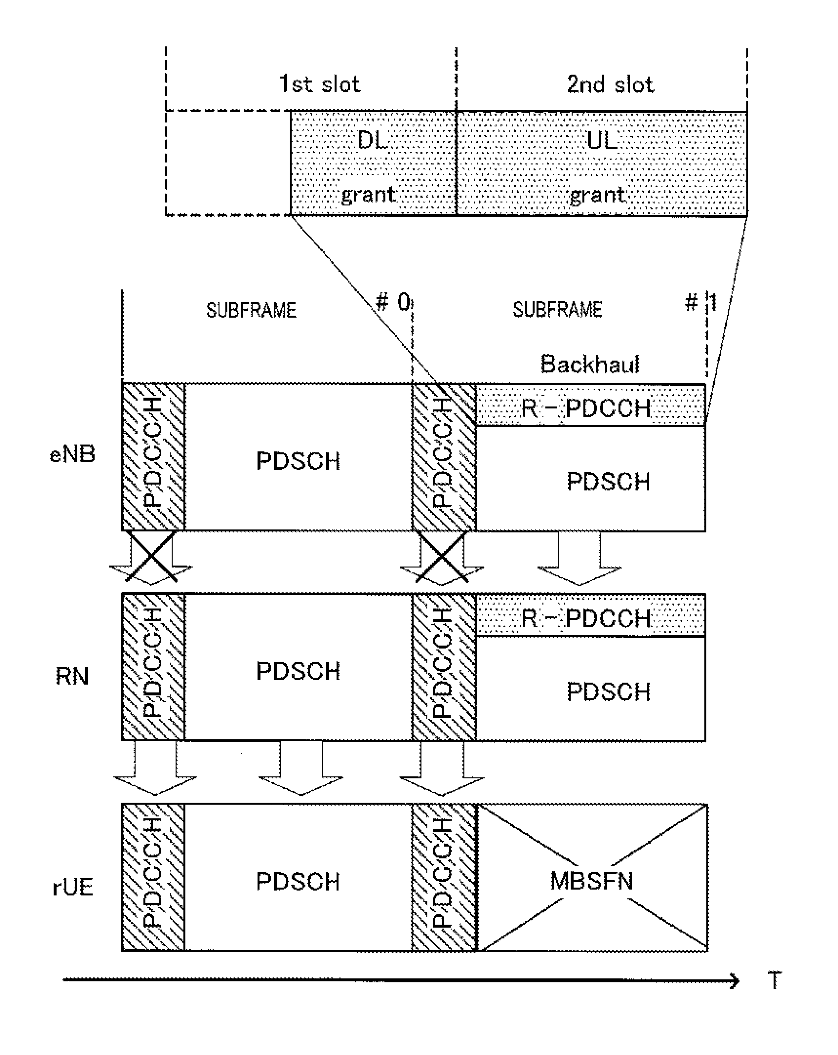 Transmission apparatus, receiveing apparatus, transmission method, and receiving method for mapping control signals to different resource regions within the same resource block