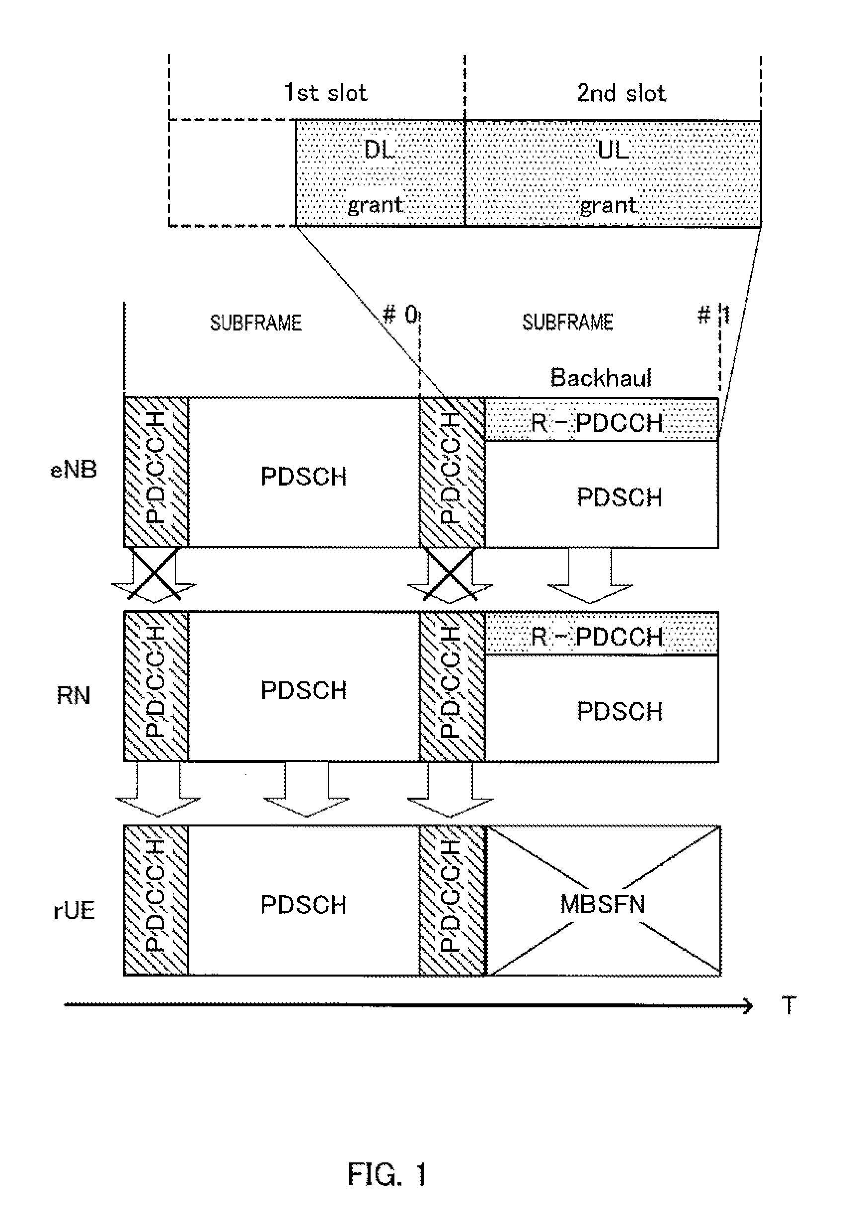 Transmission apparatus, receiveing apparatus, transmission method, and receiving method for mapping control signals to different resource regions within the same resource block