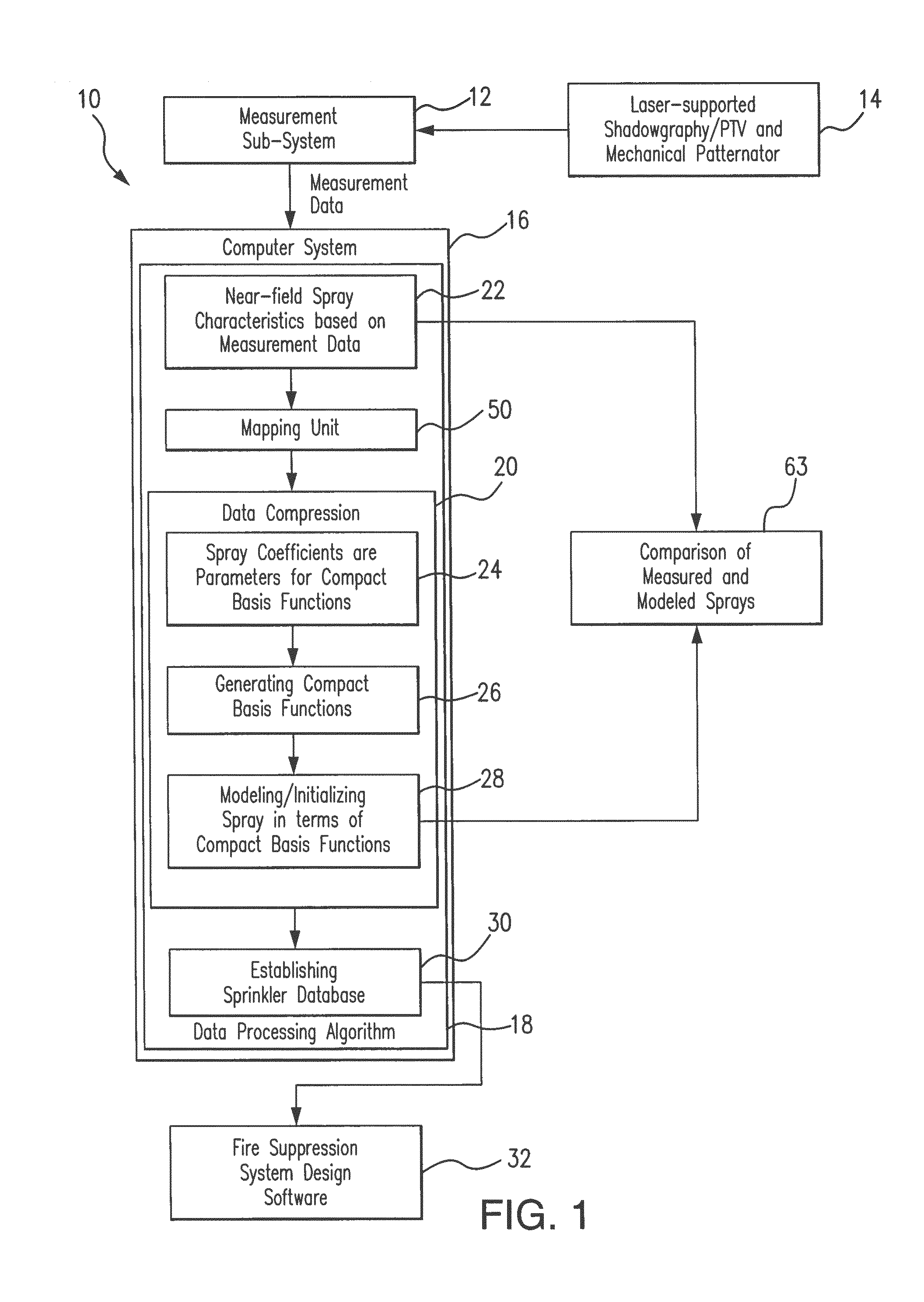 Method and system for evaluation of fire suppression systems performance