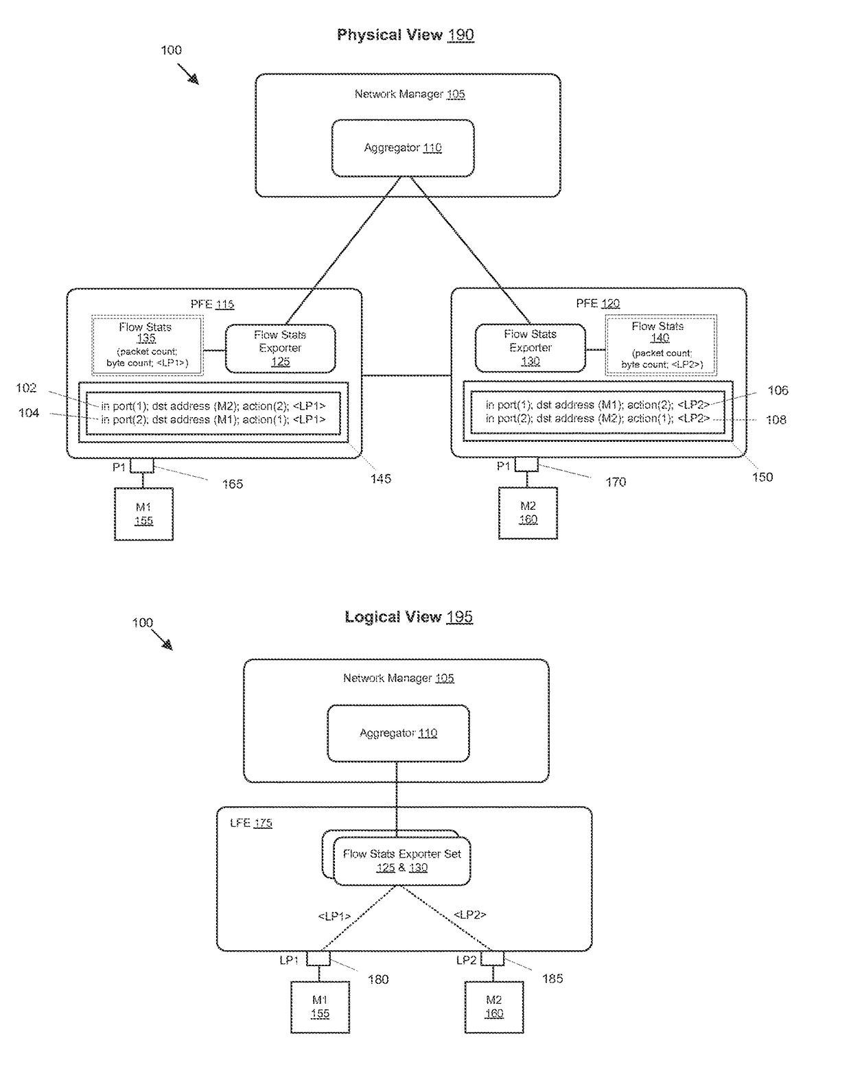 Network virtualization operations using a scalable statistics collection framework