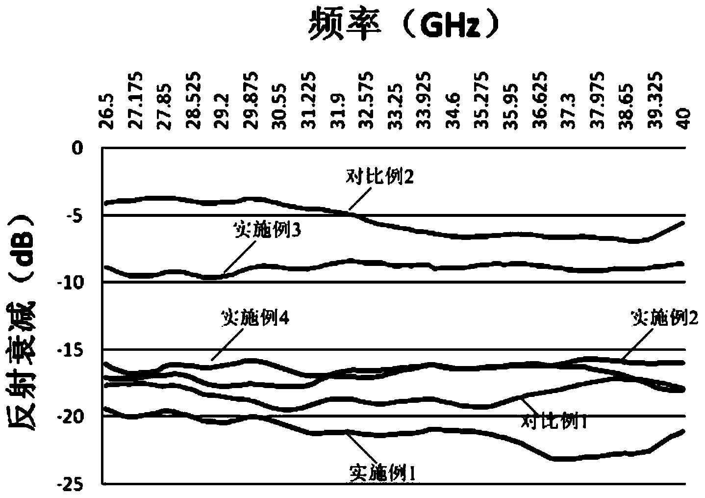 Thermal-insulation mortar