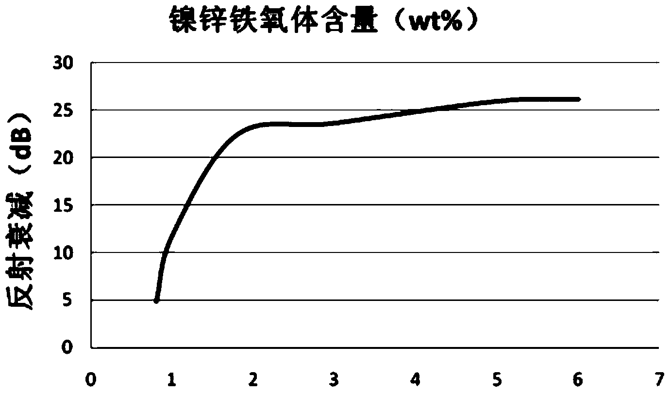 Thermal-insulation mortar