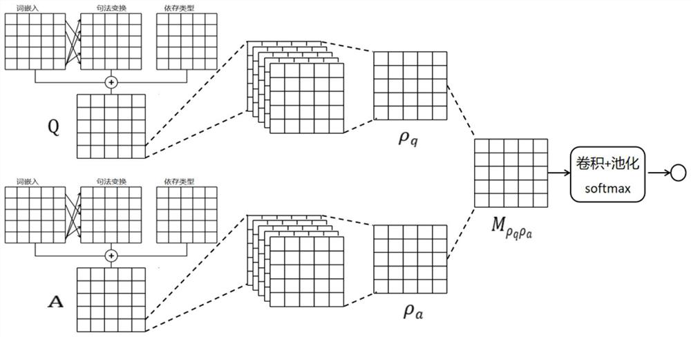 Quantum language model modeling system fusing syntactic information and application thereof