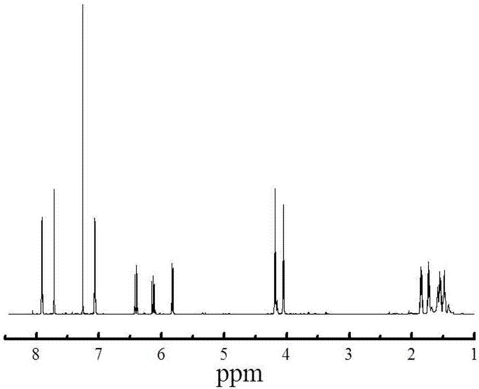 Novel and polymerizable fluorescent dichromatic dye as well as preparation method and purpose thereof