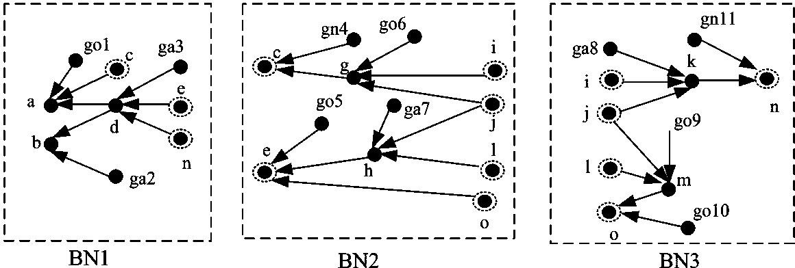 Multiple sectioned Bayesian network-based electronic circuit fault diagnosis method