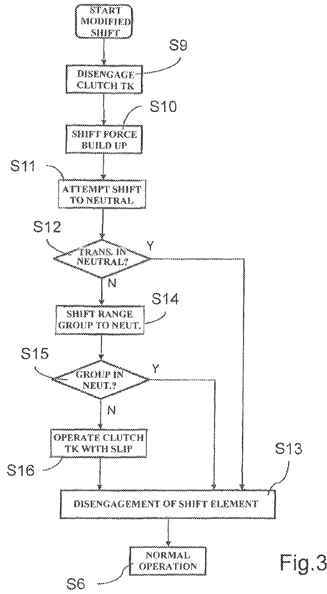 Method for decoupling a power take-off of a motor vehicle transmission while driving a motor vehicle