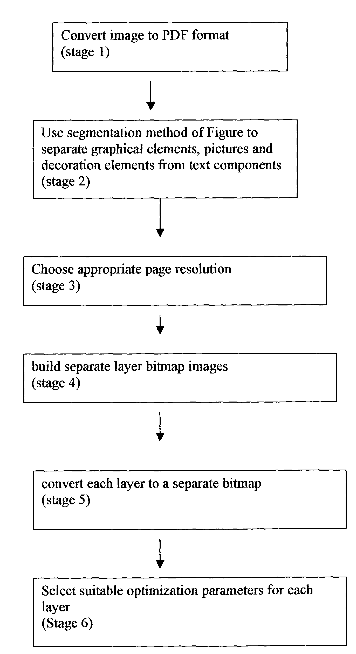 System and method for data publication through web pages