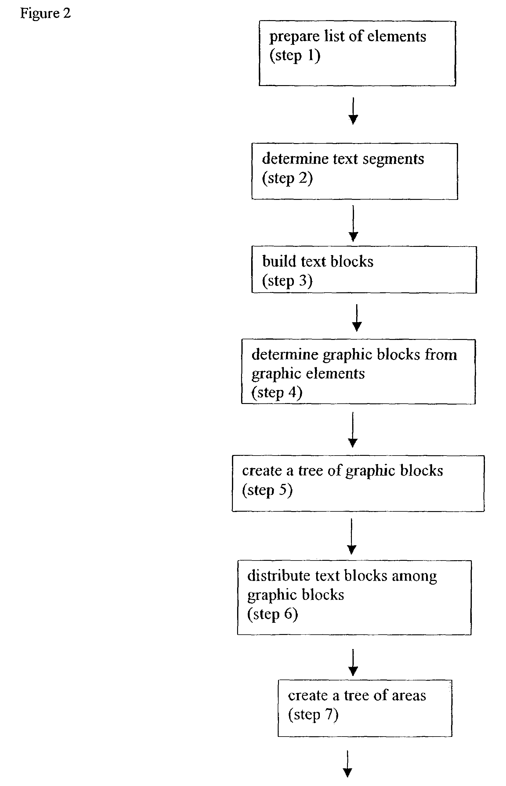 System and method for data publication through web pages