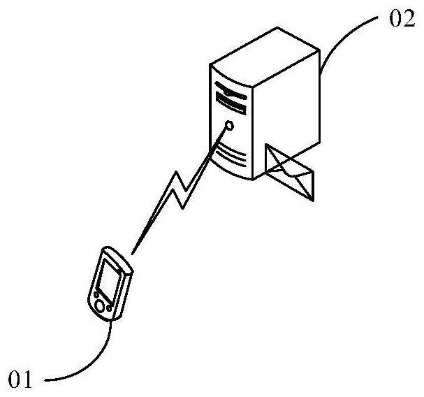 Resource processing method and device, electronic equipment and storage medium