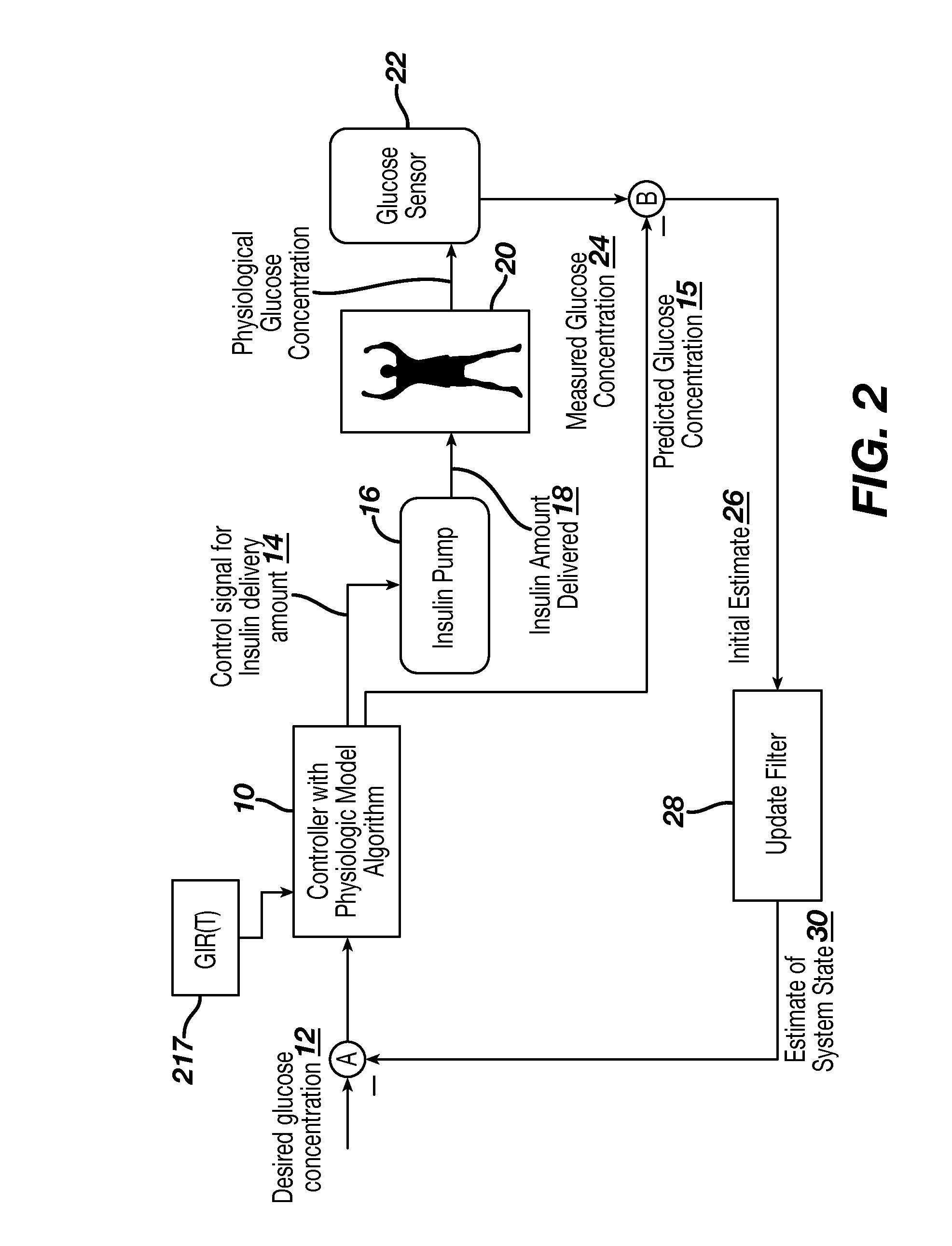 Insulin time-action model