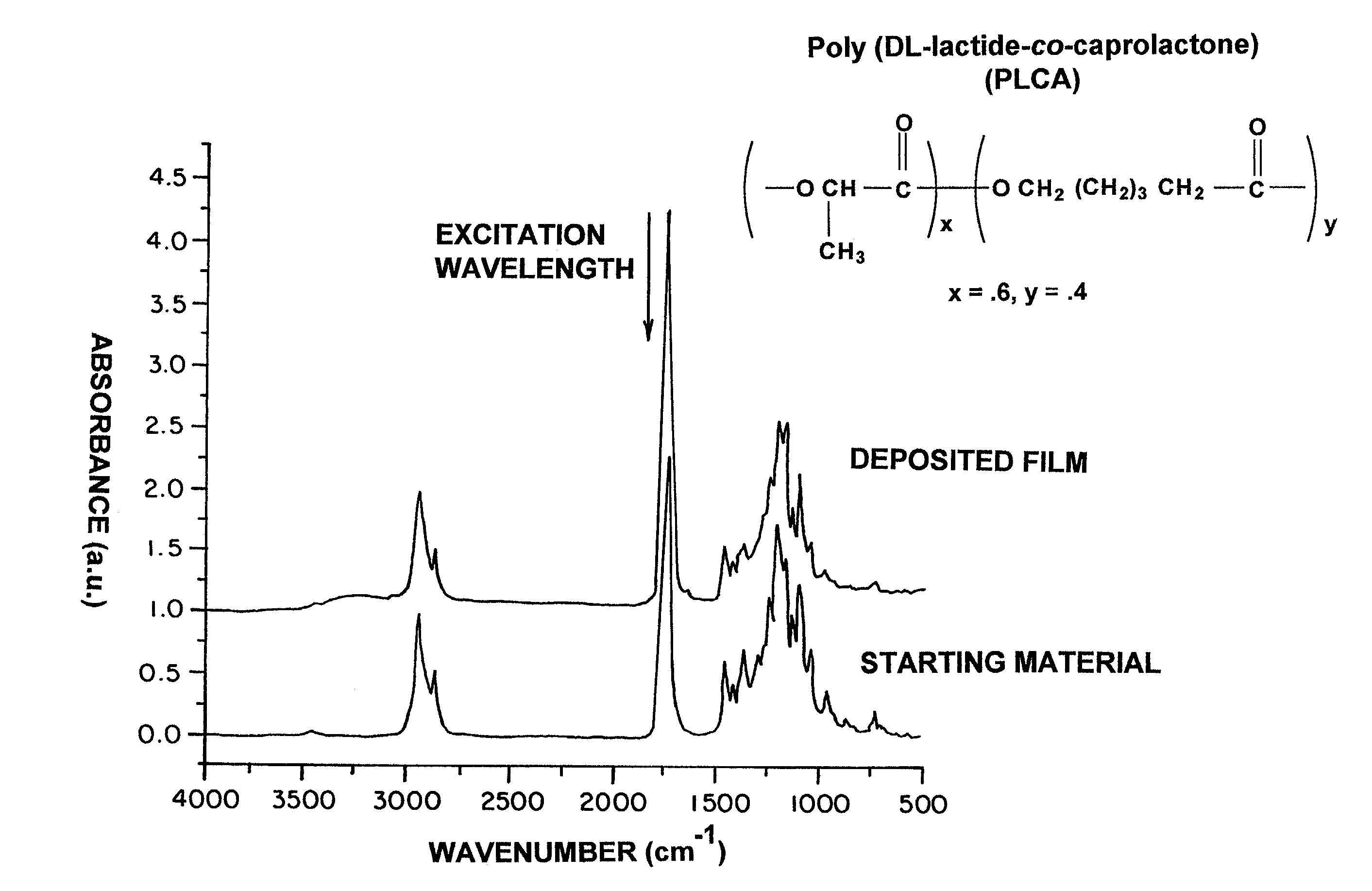 Deposition of thin films using an infrared laser