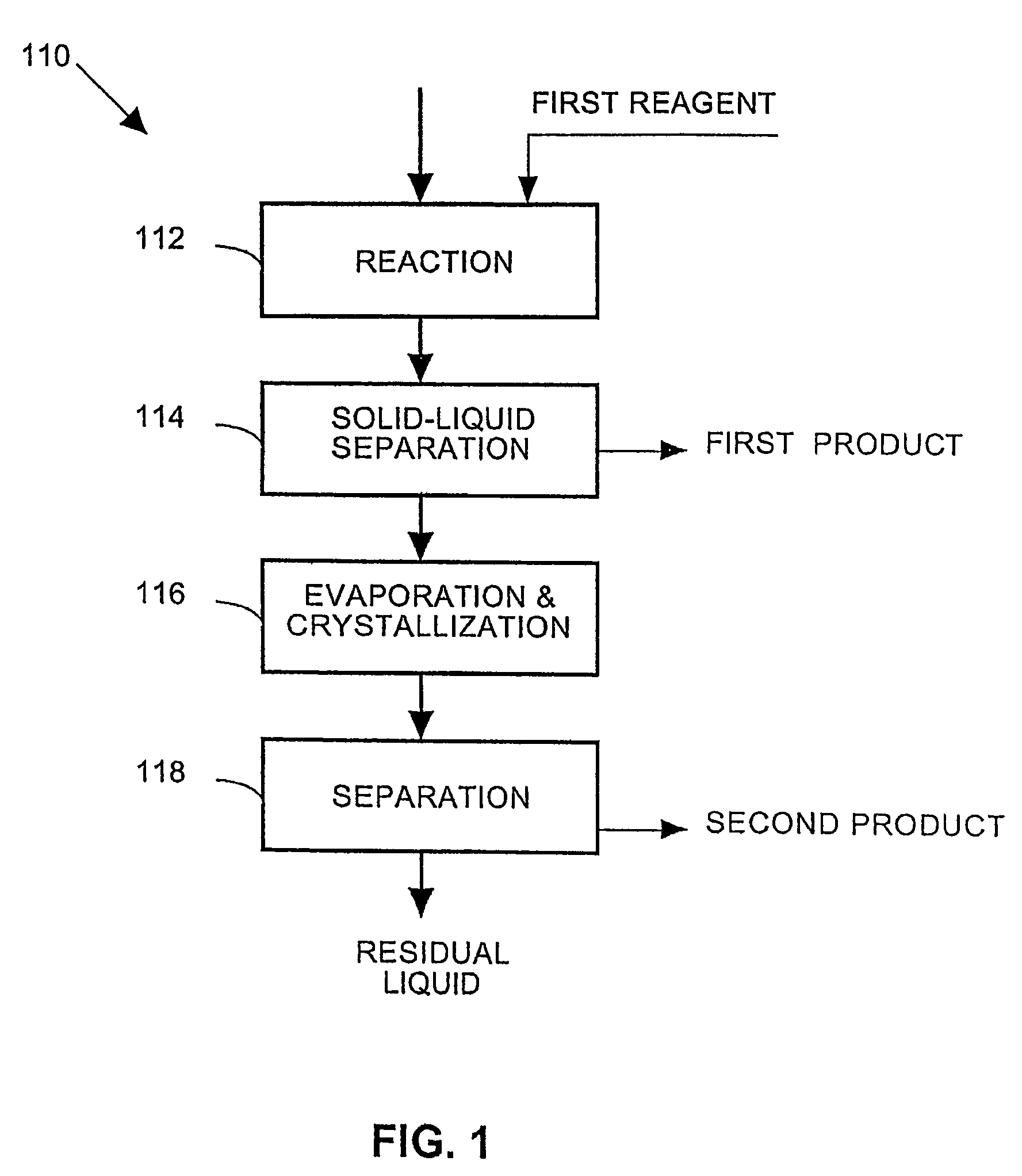 Process for the treatment of saline water