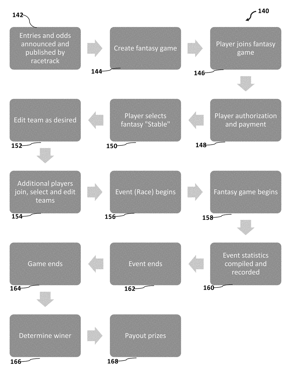 Fantasy-styled, horse racing game combining thoroughbred handicapping and pari-mutuel wagering, and system and method using same