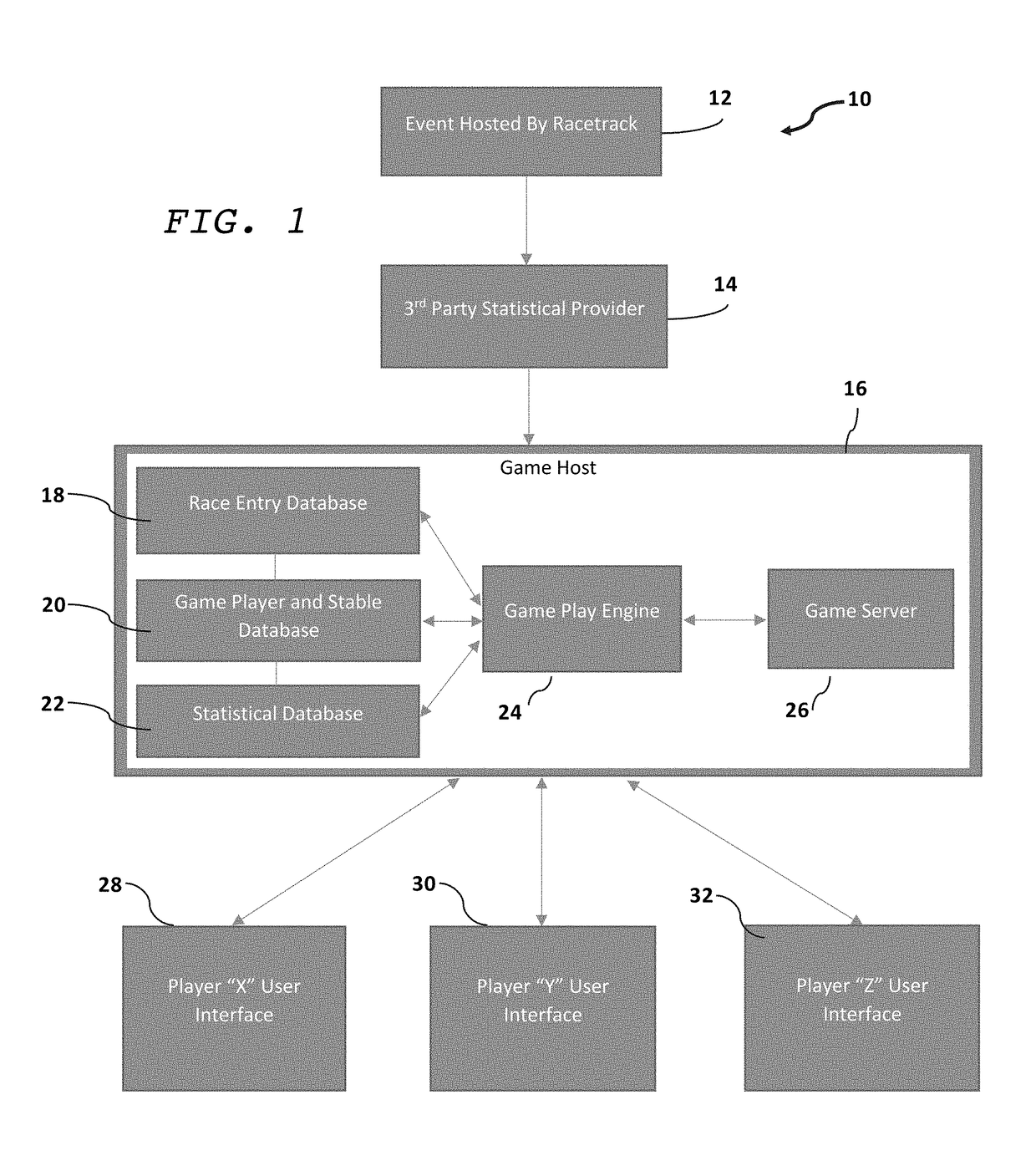 Fantasy-styled, horse racing game combining thoroughbred handicapping and pari-mutuel wagering, and system and method using same