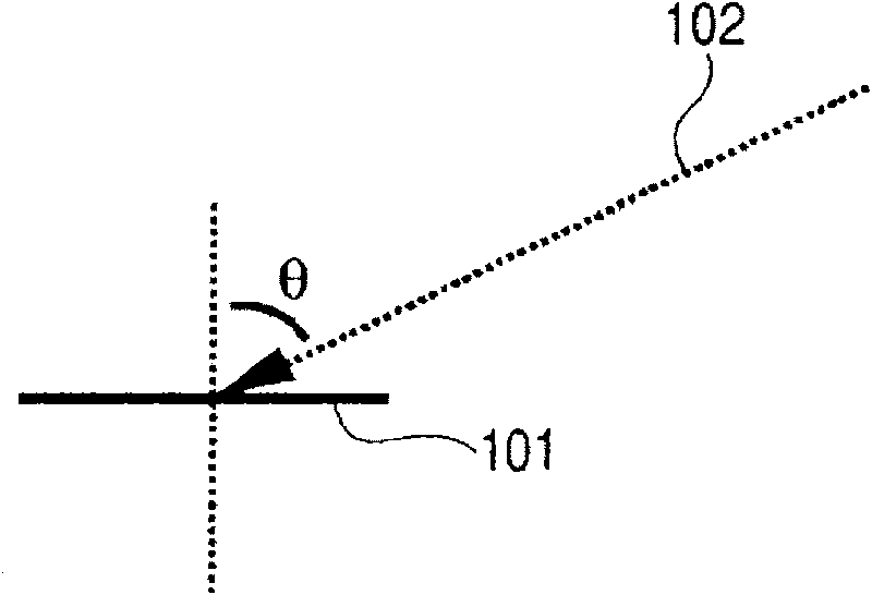 Film deposition method and device by sputtering