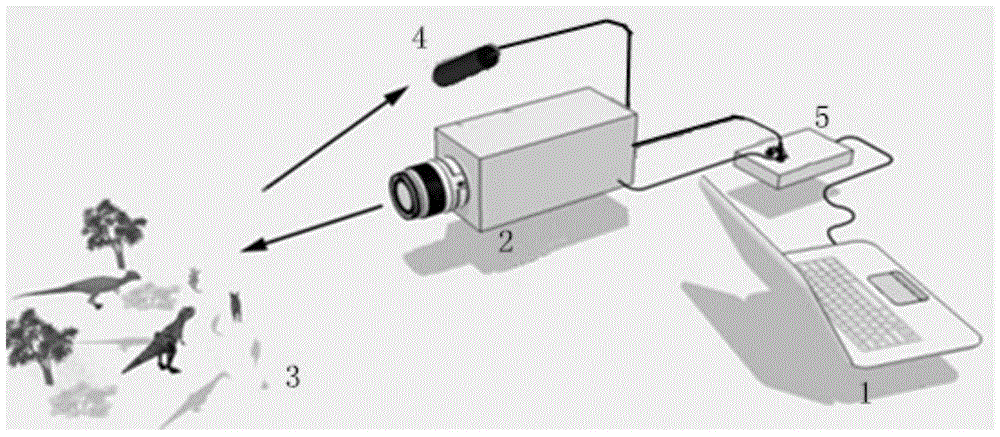 Compressed sensing based color imaging device and compressed sensing based color imaging method