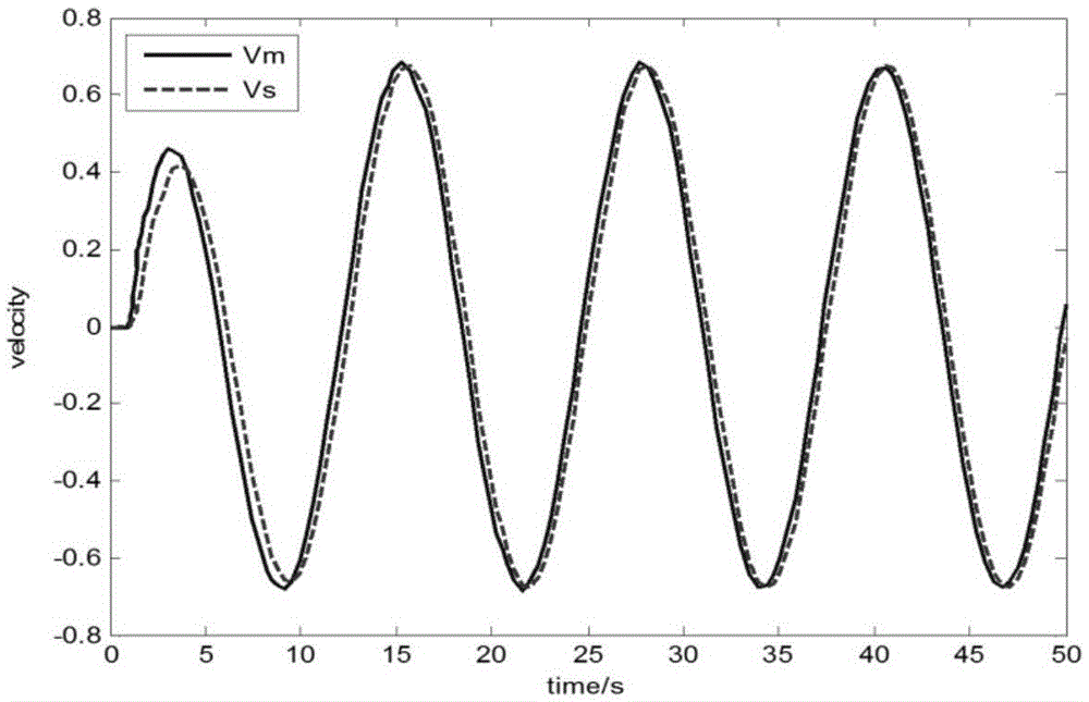 Wave variable four-channel bilateral control method based on master-end force buffer