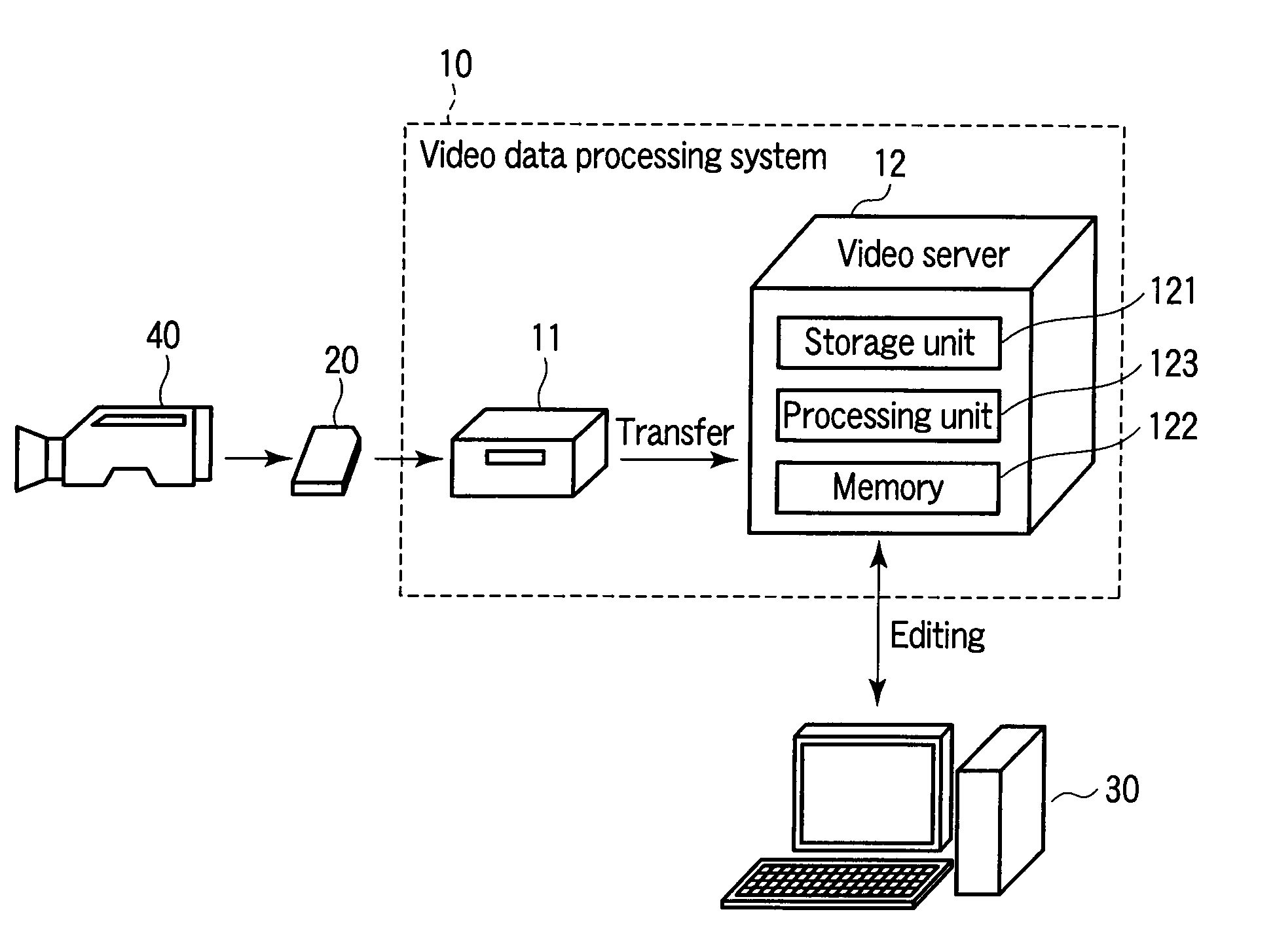 Video data processing system, video server, gateway server, and video data management method