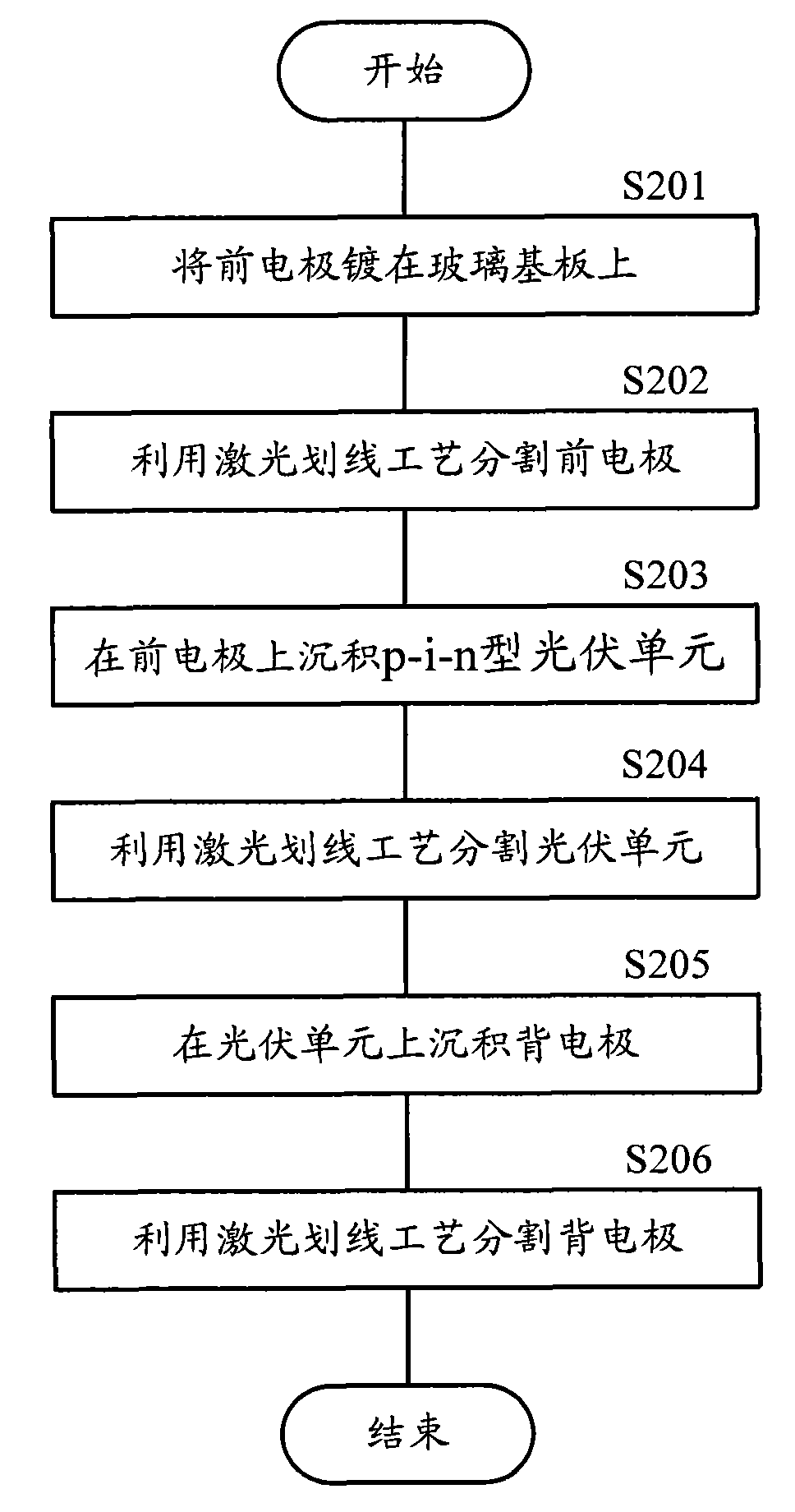 Film silicon photovoltaic device and manufacturing method, back electrode and photovoltaic component thereof