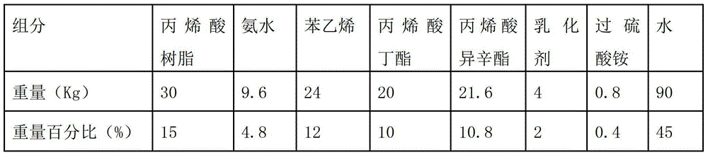 Water-based semitransparent film-forming emulsion and preparation method thereof