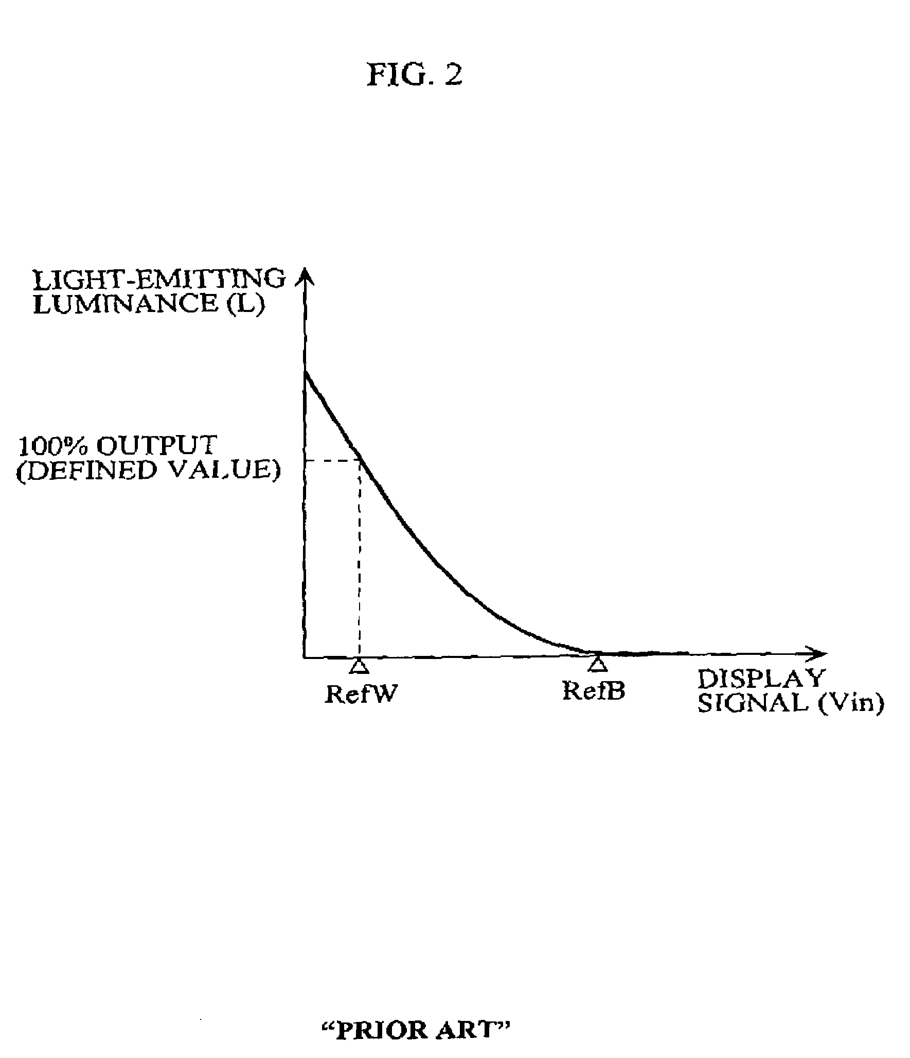 Organic EL display luminance control method and luminance control circuit