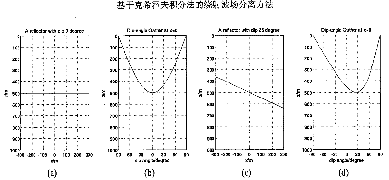 Diffracted wave field separation method based on Kirchhoff integral method