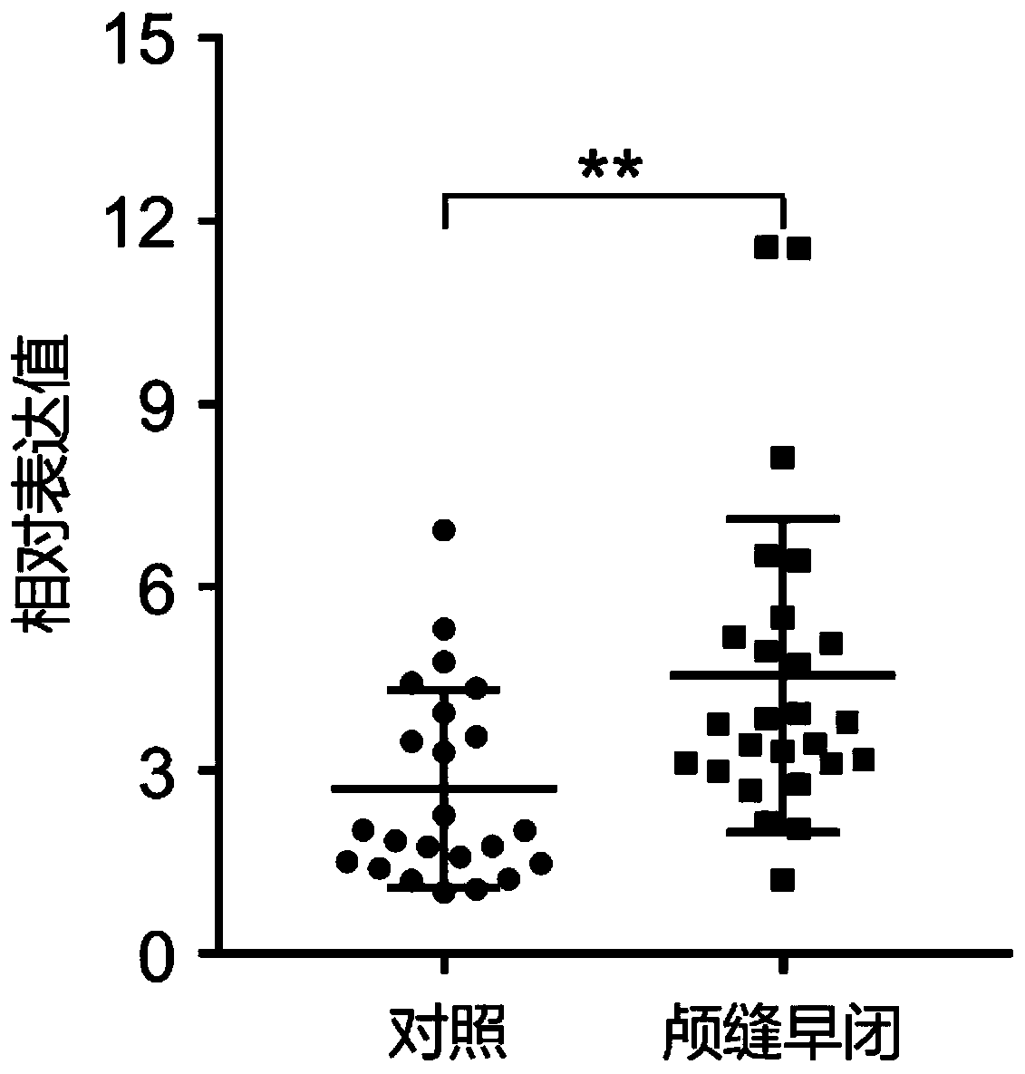 Circular RNA marker hsa_circ_0001788 and its application